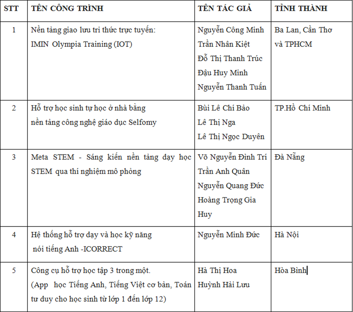 Hàm lượng công nghệ lớn trong 11 công trình xuất sắc của Tri thức trẻ vì giáo dục 2021 - 1 Hàm lượng công nghệ lớn trong 11 công trình xuất sắc của Tri thức trẻ vì giáo dục 2021 - 1