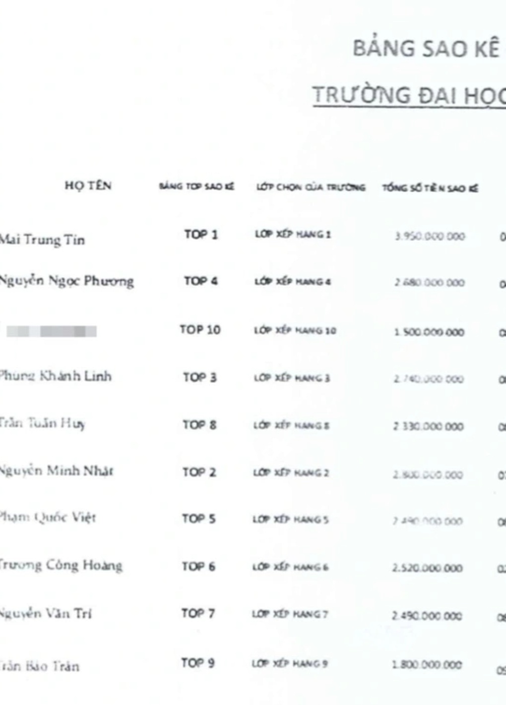 3 ngày đua top sao kê, nữ sinh viên bị lừa sạch 7 tỷ đồng trong tài khoản - 1 3 ngày đua top sao kê, nữ sinh viên bị lừa sạch 7 tỷ đồng trong tài khoản - 1