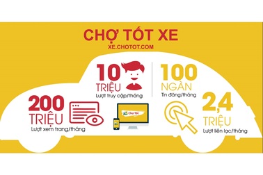 Chợ Tốt chính thức ra mắt Chợ Tốt Xe