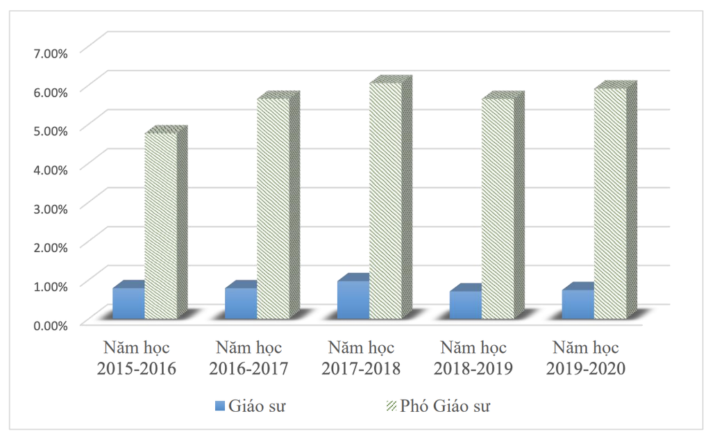 Đại học Việt Nam đang ở vị trí nào trên bản đồ xếp hạng thế giới? - 4 Đại học Việt Nam đang ở vị trí nào trên bản đồ xếp hạng thế giới? - 4
