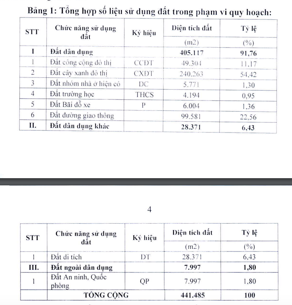 Hanoi meluluskan perancangan untuk Opera House di Semenanjung Quang An - 2 Hà Nội phê duyệt quy hoạch nhà hát Opera tại bán đảo Quảng An - 2