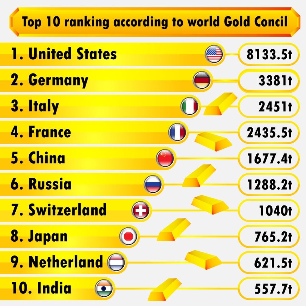 Sự thật giật mình: Kho vàng của Trái Đất sẽ cạn kiệt sau 2 thập kỷ nữa - 3 Sự thật giật mình: Kho vàng của Trái Đất sẽ cạn kiệt sau 2 thập kỷ nữa - 3