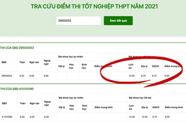 Khối C có 2 thủ khoa cùng đạt 29,25 điểm