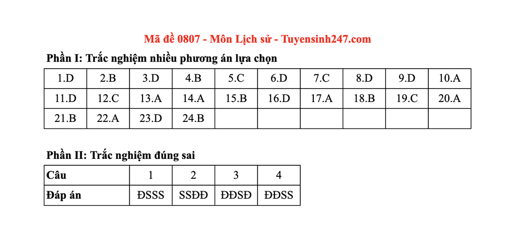 2025년 고등학교 졸업시험 역사 과목 정답 - 3 Đáp án toàn bộ các mã đề tốt nghiệp THPT 2025 môn lịch sử - 3