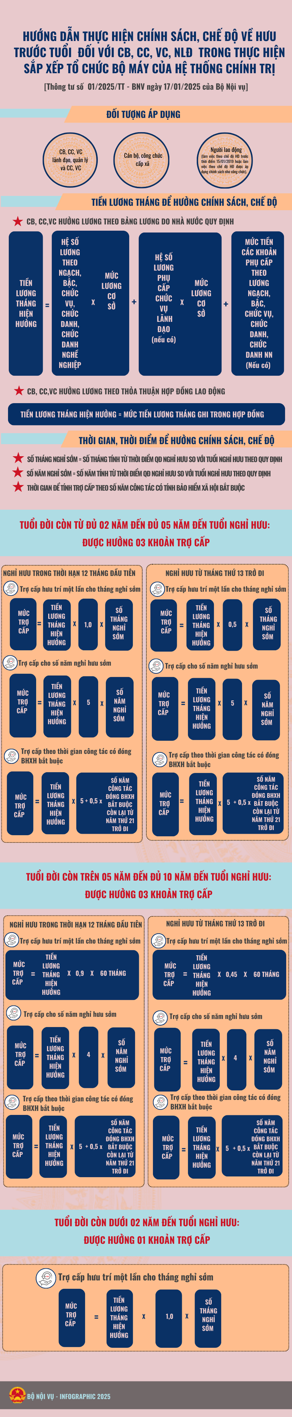 Cách tính chế độ, chính sách với cán bộ thuộc diện tinh gọn bộ máy - 1 Cách tính chế độ, chính sách với cán bộ thuộc diện tinh gọn bộ máy - 1