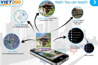 Viet2Go - Phần mềm hỗ trợ tìm kiếm ứng dụng công nghệ Tương tác Thực tế 