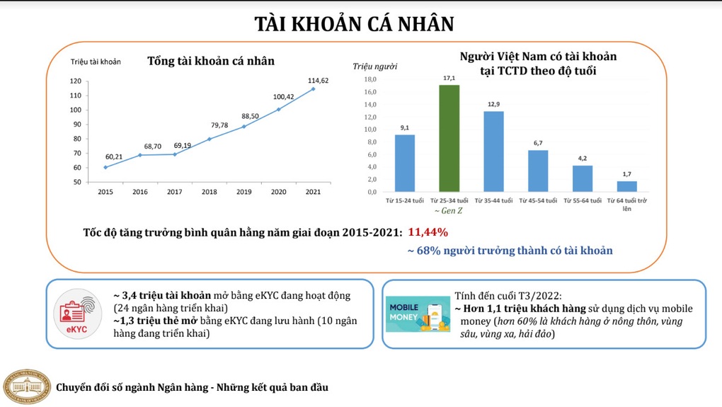 Hé lộ những thông tin mới nhất về triển khai Mobile Money - 1 Hé lộ những thông tin mới nhất về triển khai Mobile Money - 1