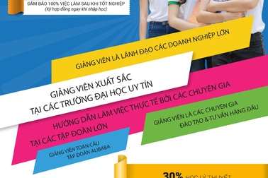 Cơ hội làm việc ngay khi ra trường cùng ngành Thương mại Điện tử