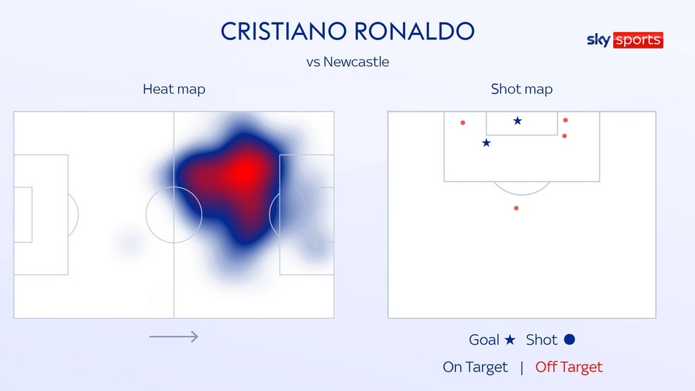C.Ronaldo xuất sắc như thế nào trong ngày ra mắt Man Utd? - 2 C.Ronaldo xuất sắc như thế nào trong ngày ra mắt Man Utd? - 2