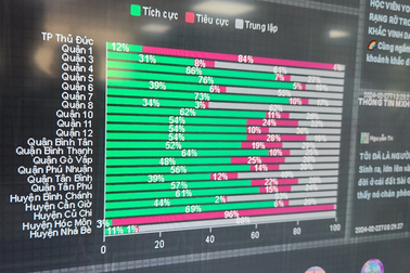 "Lắng", "nghe" và lắng nghe mạng xã hội