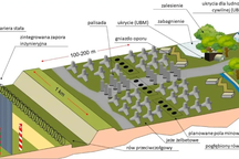 Ba Lan dựng lá chắn phòng thủ 7 lớp ngăn Nga tấn công
