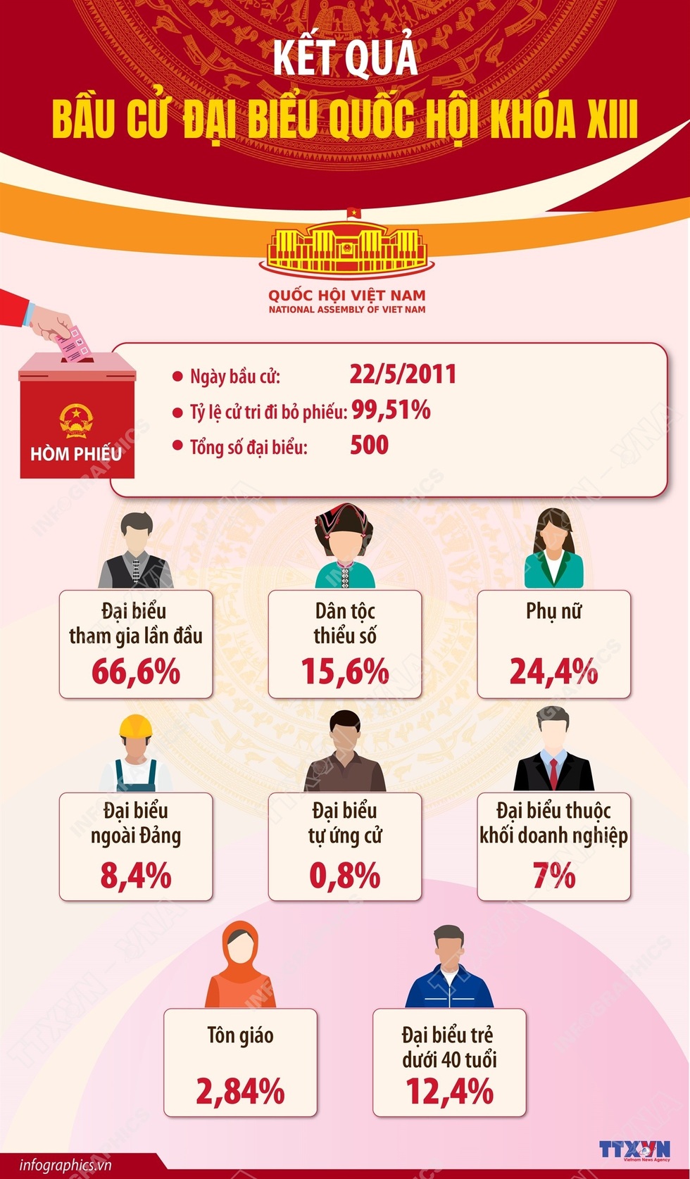 Quốc hội khóa XIII: Hoàn thiện thể chế kinh tế thị trường định hướng xã hội chủ nghĩa - 1