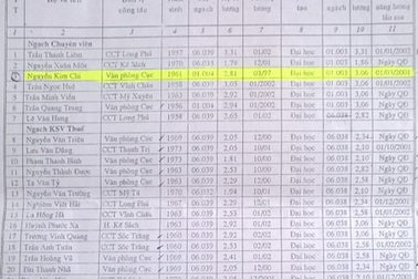 Vì sao quyết định 11 năm của Bộ Tài chính không được Cục Thuế tỉnh Sóc Trăng thi hành?