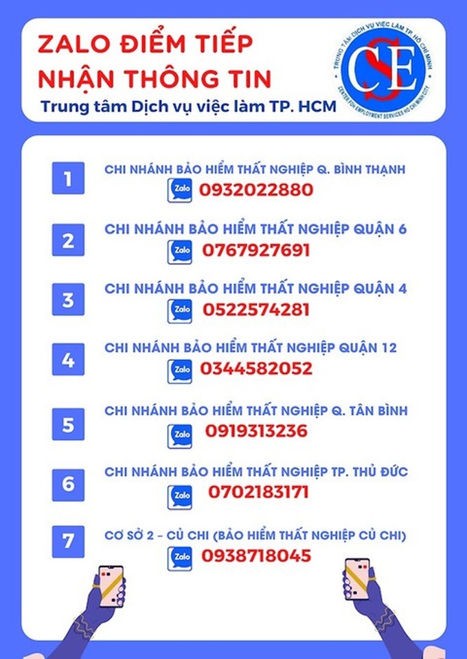 Đường dây nóng hỗ trợ các thủ tục hưởng trợ cấp thất nghiệp - Ảnh 1.