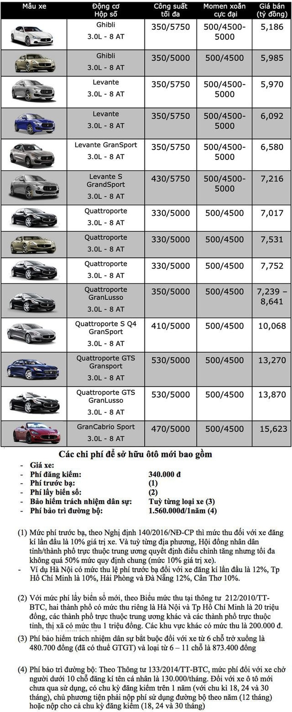 Bảng giá Maserati tháng 3/2020 - 1 Bảng giá Maserati tháng 3/2020 - 1