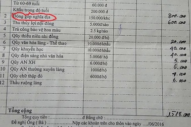 Vụ trẻ em đóng tiền xây nghĩa trang: Công khai xin lỗi, hoàn trả tiền cho dân