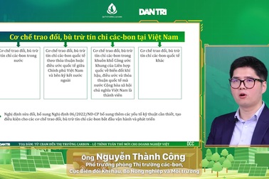Tọa đàm “Từ CBAM đến thị trường carbon - Lộ trình cho doanh nghiệp Việt”