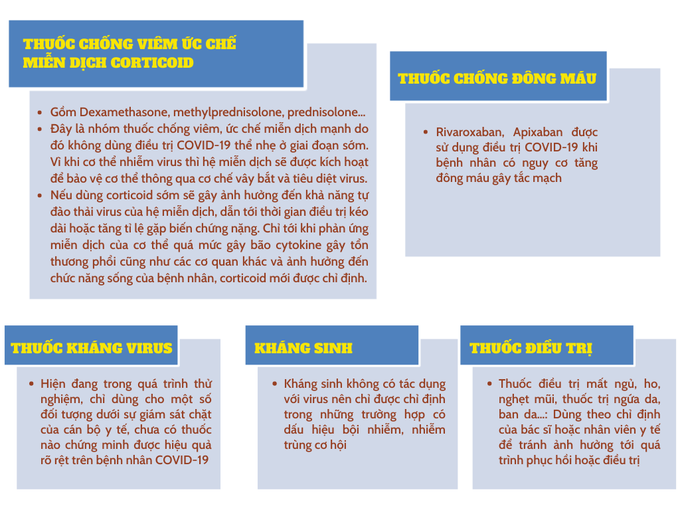 Lưu ý khi dùng thuốc điều trị COVID-19 tại nhà cho F0 - Ảnh 4.