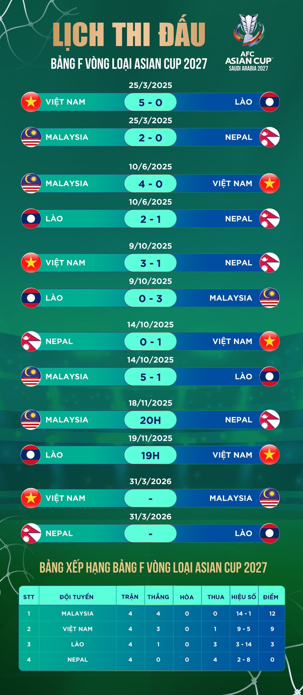 AFC bình luận trước trận đấu quan trọng của đội tuyển Việt Nam và Malaysia - 2