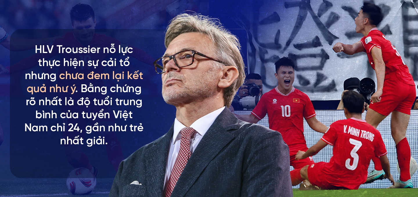 Bóng đá Đông Nam Á tại Asian Cup và bài học lớn ở sân chơi châu lục - 22 Bóng đá Đông Nam Á tại Asian Cup và bài học lớn ở sân chơi châu lục - 22