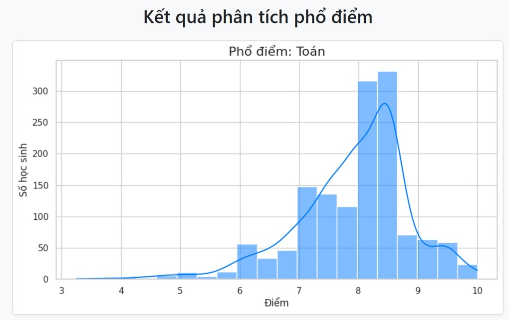 Lộ diện các thủ khoa môn chuyên thi vào lớp 10 THPT Chuyên Vĩnh Phúc - 5 Lộ diện các thủ khoa môn chuyên thi vào lớp 10 THPT Chuyên Vĩnh Phúc - 5