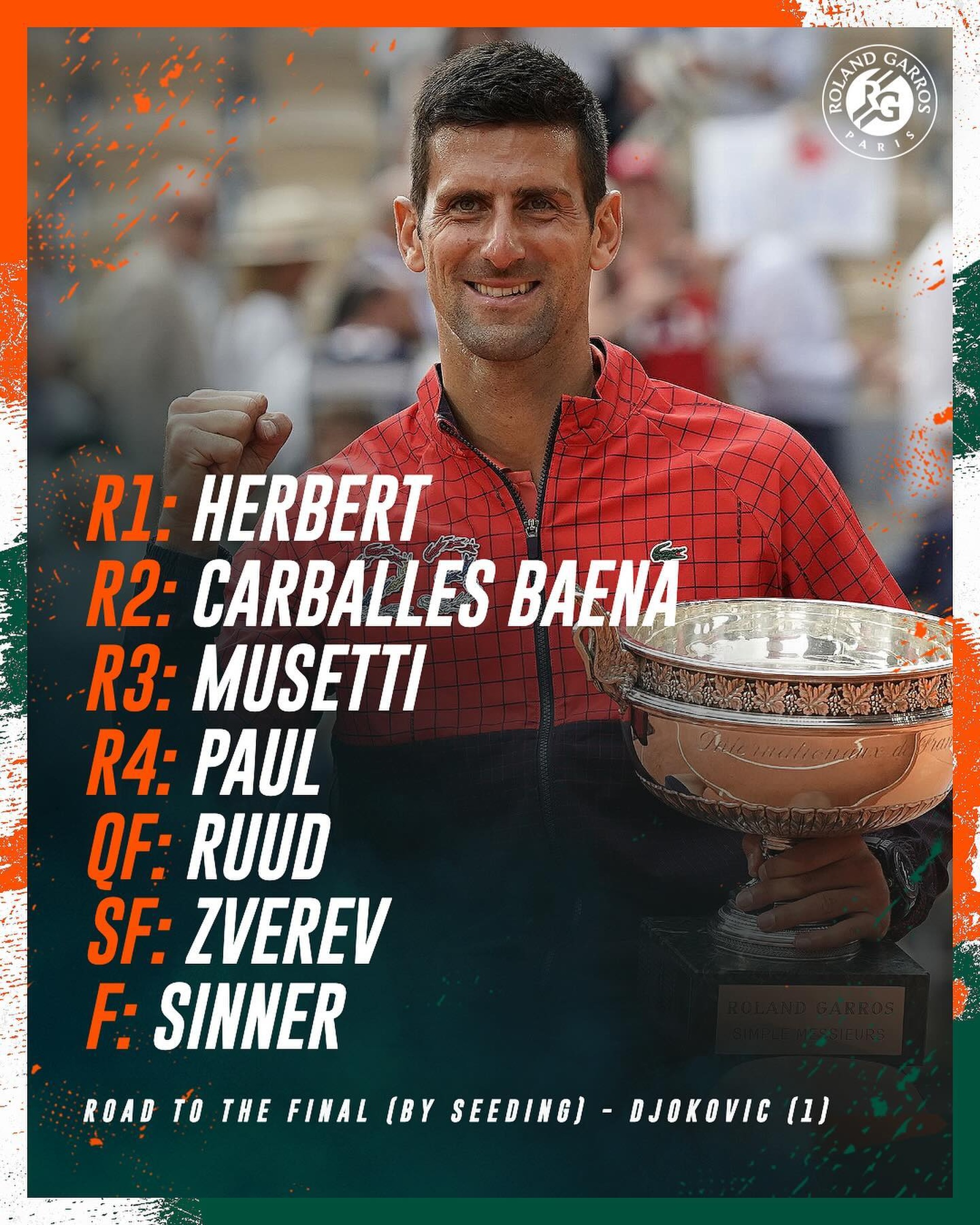 Chuyên gia: Sinner sẽ vào chung kết Roland Garros, Djokovic khó tiến xa - 8 Chuyên gia: Sinner sẽ vào chung kết Roland Garros, Djokovic khó tiến xa - 8