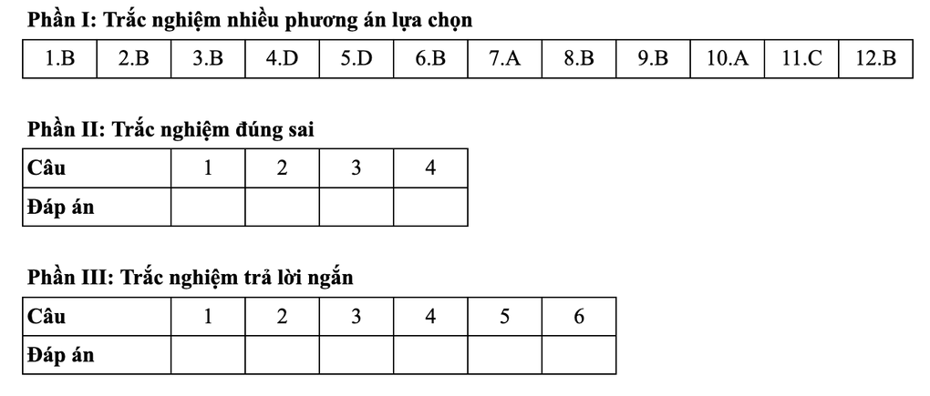 Gợi ý đáp án toán thi tốt nghiệp THPT 2025: Mã đề 106, 107, 108, 109, 110 - 2 Gợi ý đáp án toán thi tốt nghiệp THPT 2025: Mã đề 106, 107, 108, 109, 110 - 2