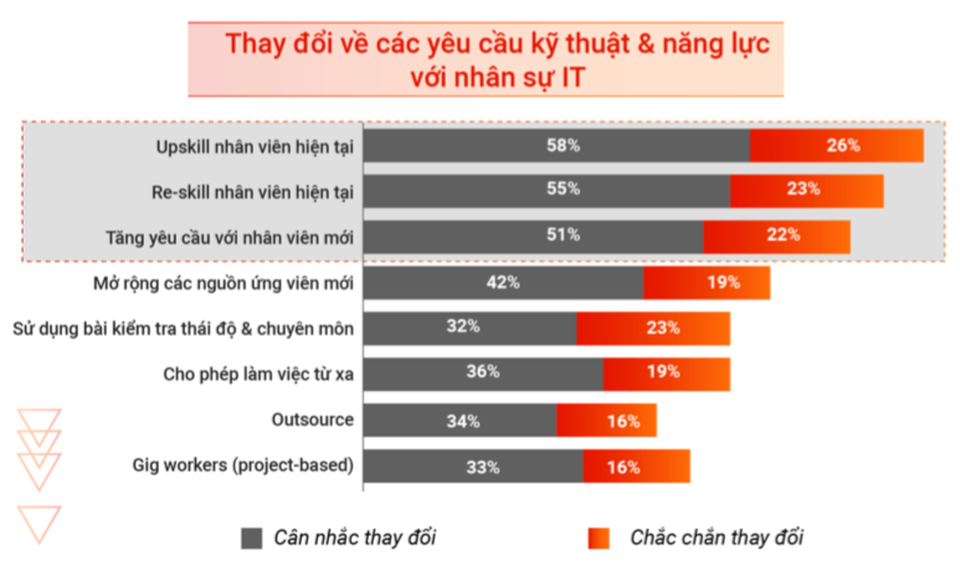 Báo cáo thị trường IT 2020: Ngành IT khôi phục trạng thái - 3 Báo cáo thị trường IT 2020: Ngành IT khôi phục trạng thái - 3