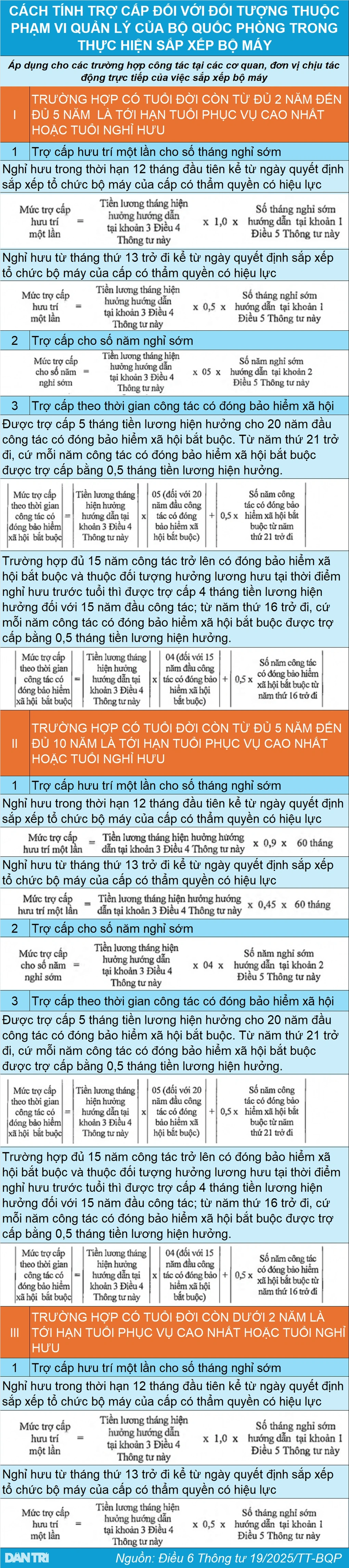 Đơn vị sáp nhập, quân nhân có được tự nguyện xin nghỉ sớm và hưởng trợ cấp? - 1 Đơn vị sáp nhập, quân nhân có được tự nguyện xin nghỉ sớm và hưởng trợ cấp? - 1