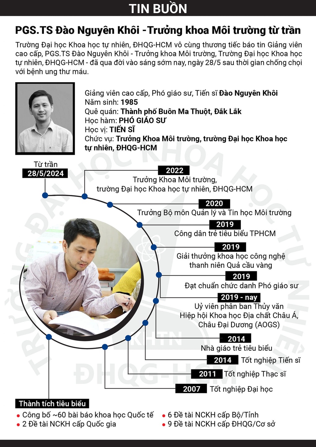 Phó giáo sư trẻ nhất 2019 qua đời: Rớt nước mắt với một chữ thương... - 3 Phó giáo sư trẻ nhất 2019 qua đời: Rớt nước mắt với một chữ thương... - 3