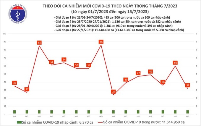 covid-1689416797788123027939