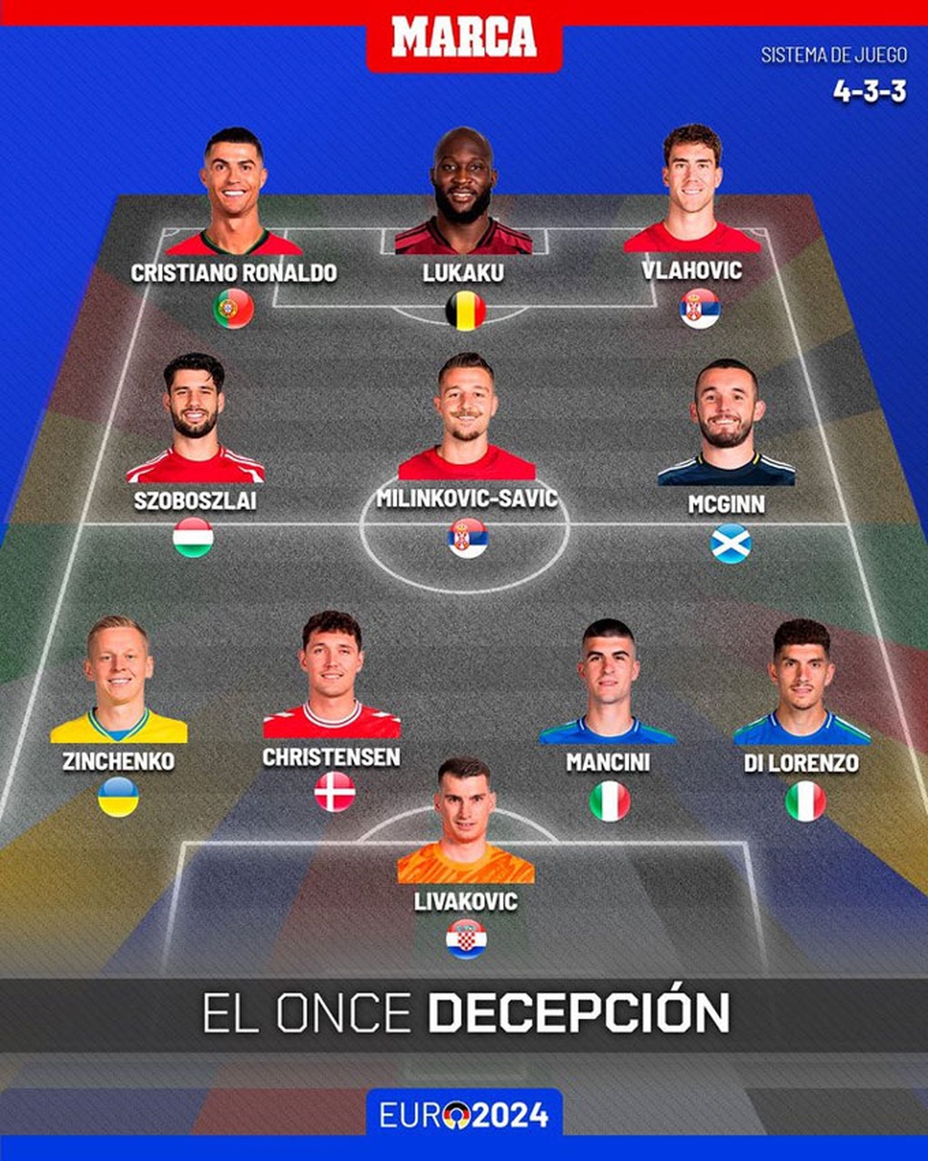 Cristiano Ronaldo, Lukaku in worst squad of Euro 2024 - 3