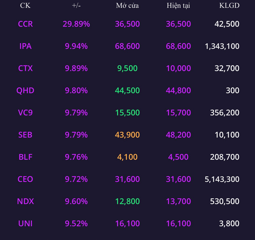 Bản tin trưa 19/11: Nhóm cổ phiếu ngân hàng khởi nghĩa - 2