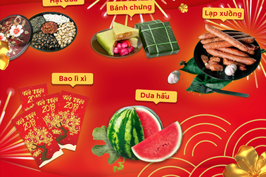 Sendo và cảm hứng lan tỏa vị Tết truyền thống vào chợ online