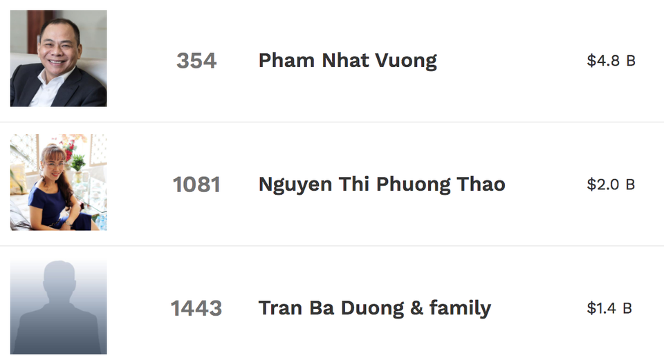 Tài sản ông Phạm Nhật Vượng vẫn cực khủng khi chứng khoán giảm sâu - 1 Tài sản ông Phạm Nhật Vượng vẫn cực khủng khi chứng khoán giảm sâu - 1