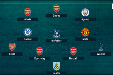 Đội hình tiêu biểu vòng 10 Premier League: Khung trời của Arsenal