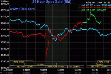 Cơn sốt vàng không tái diễn, còn lại giao dịch nhỏ lẻ
