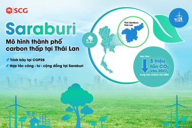 Thành phố carbon thấp Saraburi: Gợi ý cho mục tiêu Net Zero tại Việt Nam