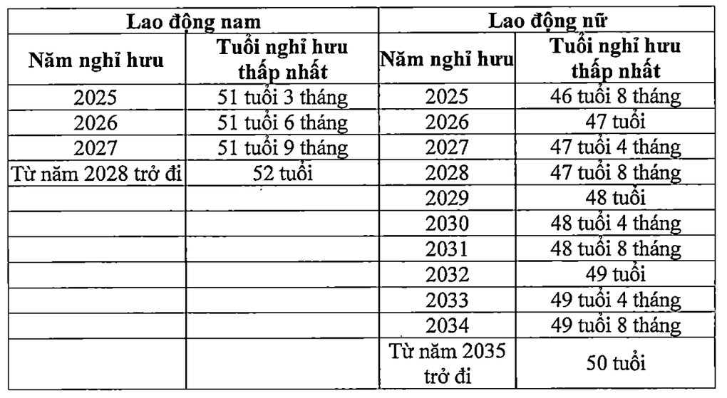 Đóng BHXH 15 năm, điều kiện nghỉ hưu của sĩ quan quân đội, công an ra sao? - 2