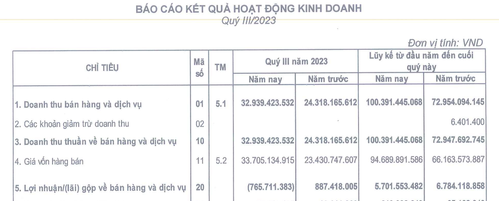 Hé lộ thu nhập của chủ tịch Tập đoàn Thành Công tại một công ty sân golf - 1 Hé lộ thu nhập của chủ tịch Tập đoàn Thành Công tại một công ty sân golf - 1