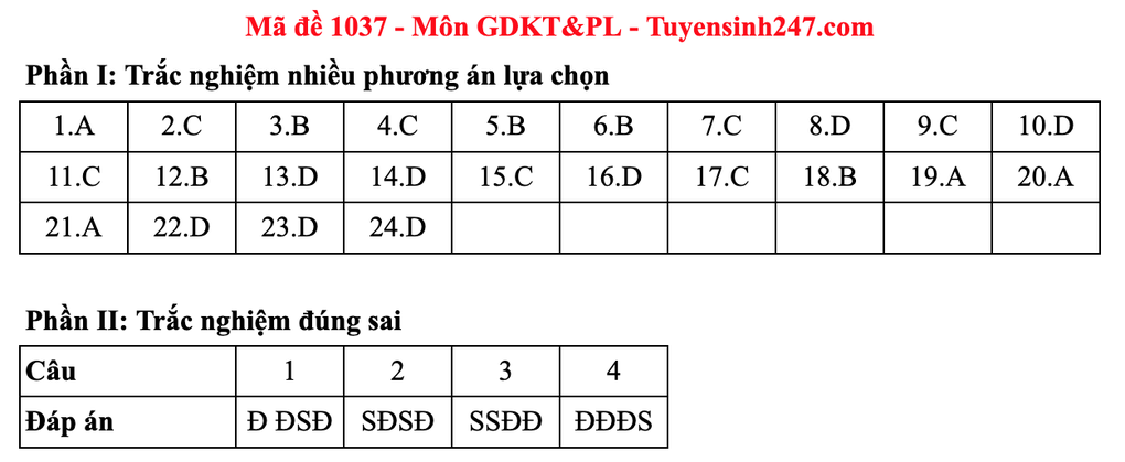 Gợi ý đáp án toàn bộ các mã đề môn giáo dục kinh tế và pháp luật - 29 Gợi ý đáp án toàn bộ các mã đề môn giáo dục kinh tế và pháp luật - 29