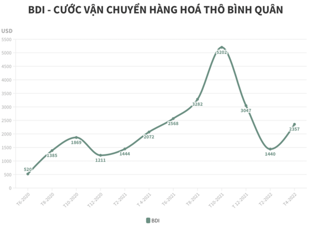 Vua thép Trần Đình Long đi nuôi bò, gà, lợn có thành công? - 5 Vua thép Trần Đình Long đi nuôi bò, gà, lợn có thành công? - 5
