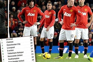 Everton “kéo sập” Old Trafford