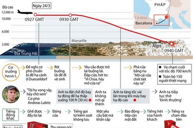 [Infographics] Toàn cảnh vụ máy bay Airbus A320 đâm vào núi Alps