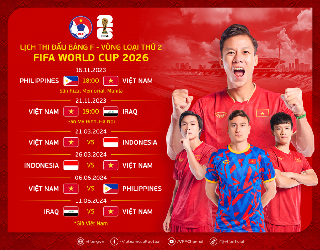 Indonesia mạnh lên, đội tuyển Việt Nam sa sút trước vòng loại World Cup - 3