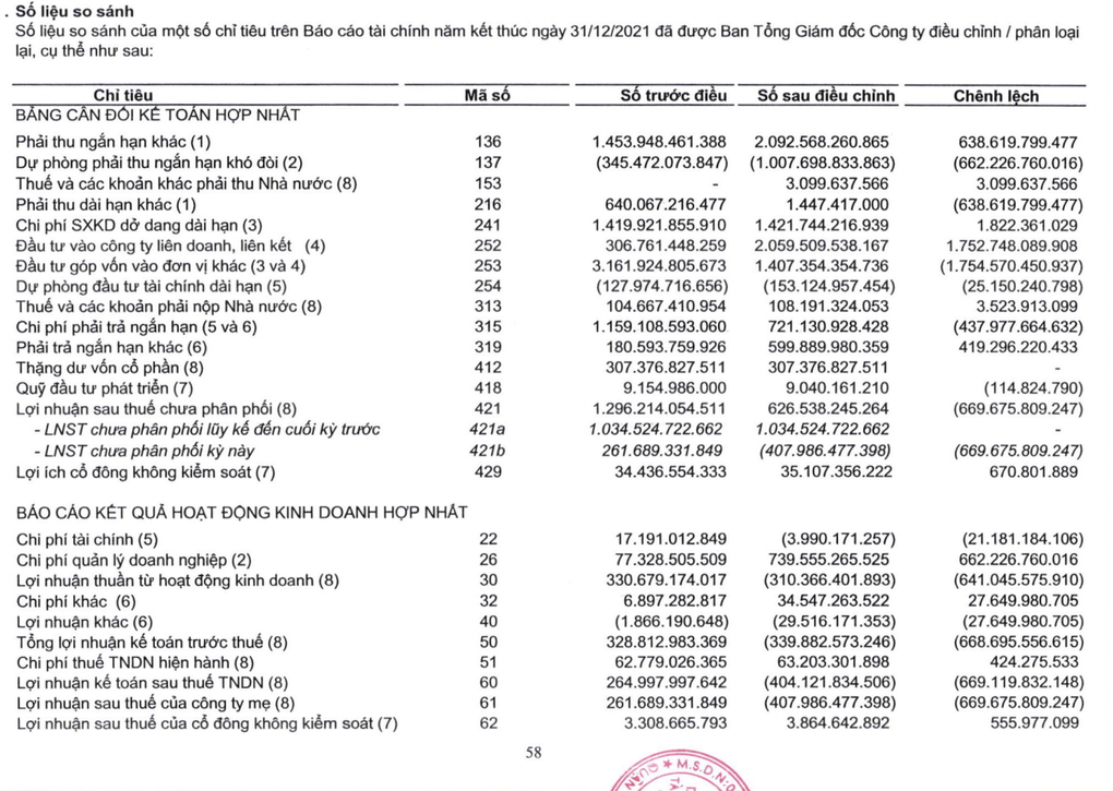 Cổ phiếu Tân Tạo bị cảnh báo, em trai bà Đặng Thị Hoàng Yến rời ghế CEO - 2 Cổ phiếu Tân Tạo bị cảnh báo, em trai bà Đặng Thị Hoàng Yến rời ghế CEO - 2