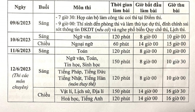 Lịch thi vào lớp 10 năm học 2023 tại Hà Nội.
