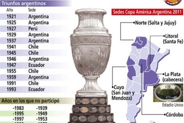 Nhật Bản lại rút lui khỏi Copa America 2011