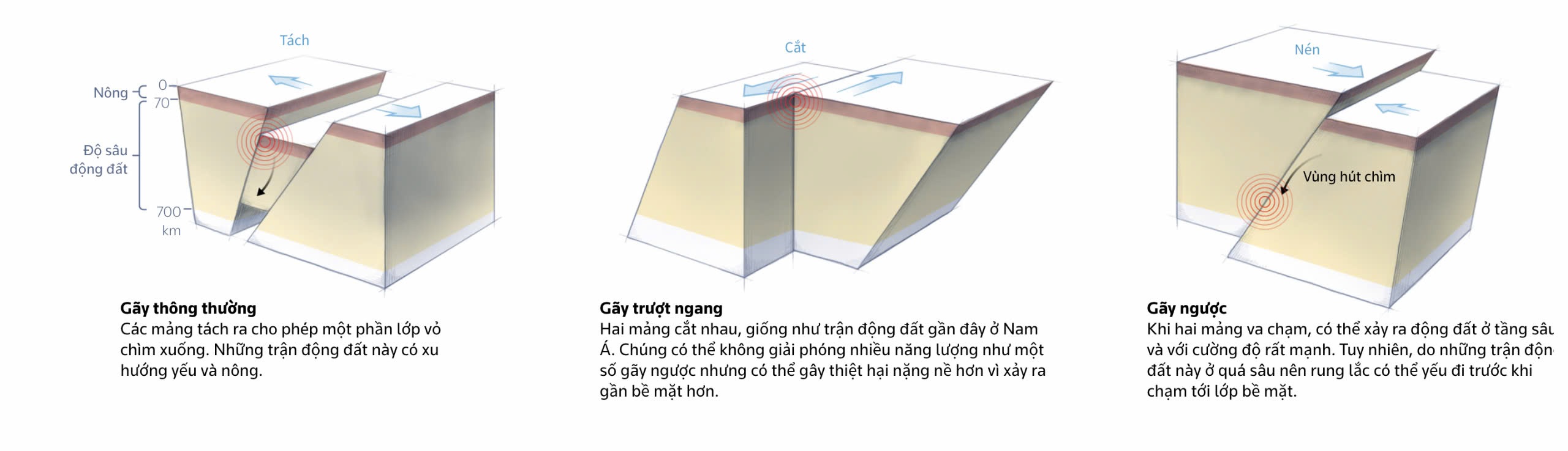 Nhìn lại thảm họa động đất vừa xảy ra ở Myanmar qua biểu đồ địa chấn - 3 Nhìn lại thảm họa động đất vừa xảy ra ở Myanmar qua biểu đồ địa chấn - 3