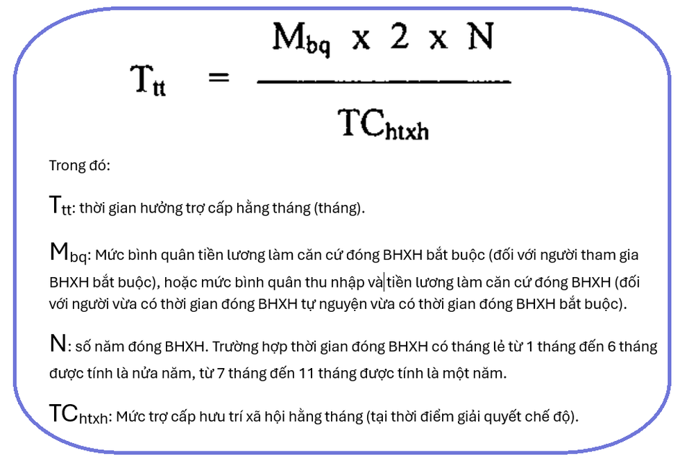 Mới hưởng trợ cấp BHXH hằng tháng mà qua đời thì giải quyết như thế nào? - 1